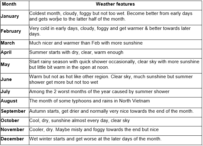 Sapa_weather_summary