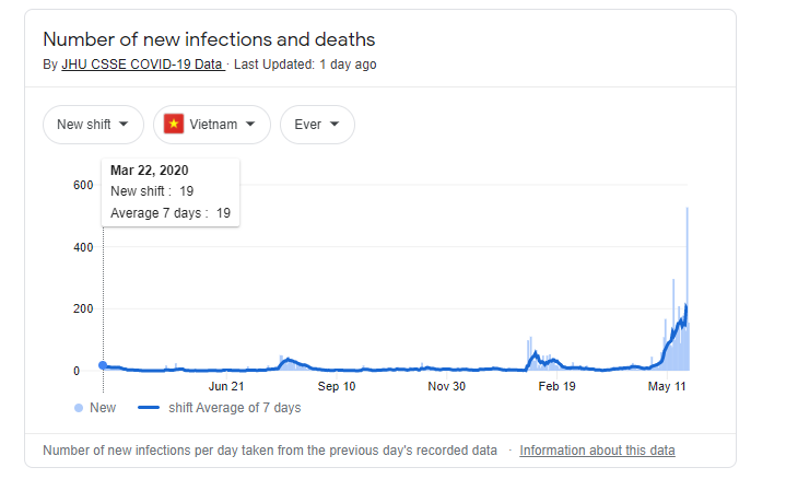 Covid19 in Vietnam