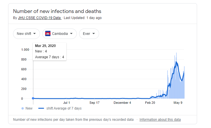 covid19 status in Cambodia